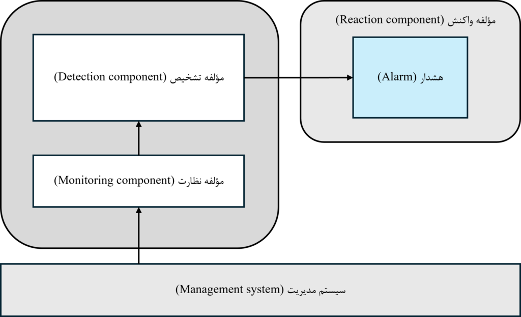Intrusion detection system